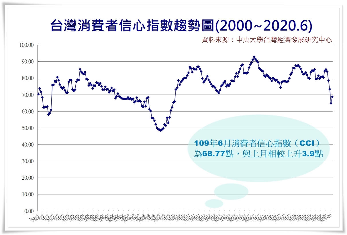 新冠肺炎疫情影響下的房市走向 3大指標帶您了解